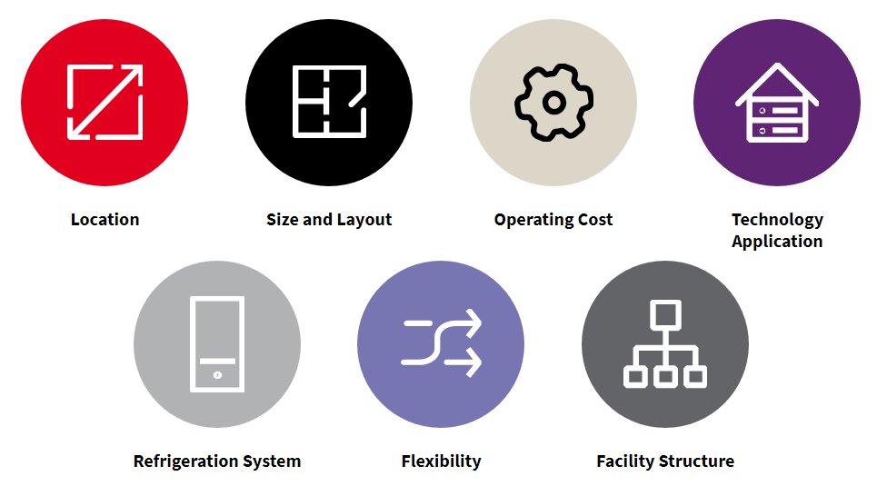 different cold chain assests listed at one place