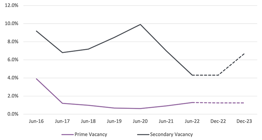 Wellington CBD vacancy