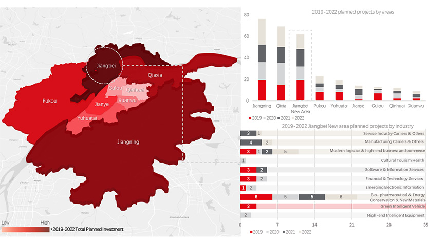 Total planned investment and projects by area & industry (2019-2022)