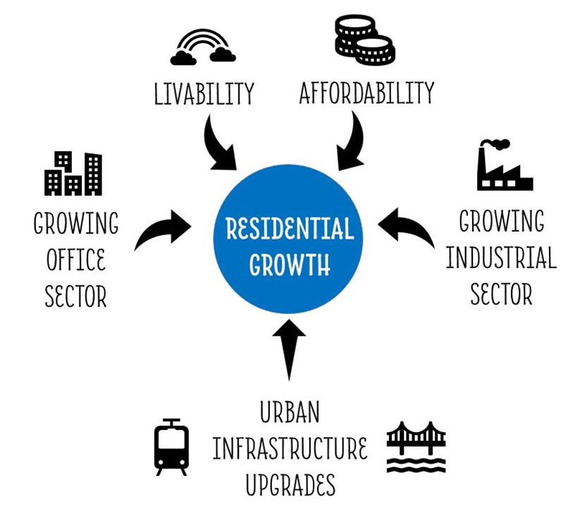 Factors favouring residential growth in Pune