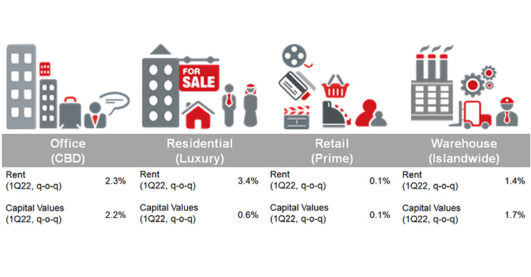 singapore-property-market-monitor