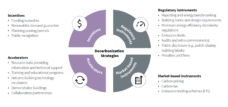 Real estate decarbonisation chart 1