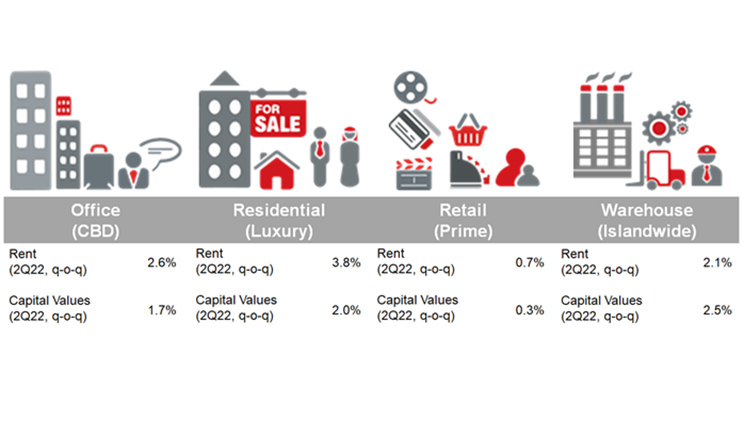 Singapore property market monitor