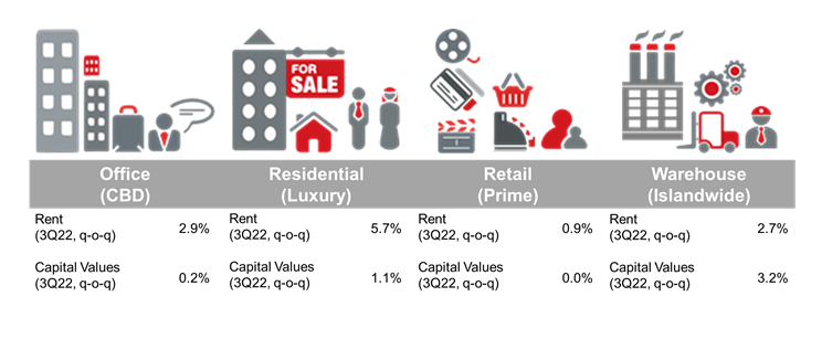 Singapore Real Estate Market