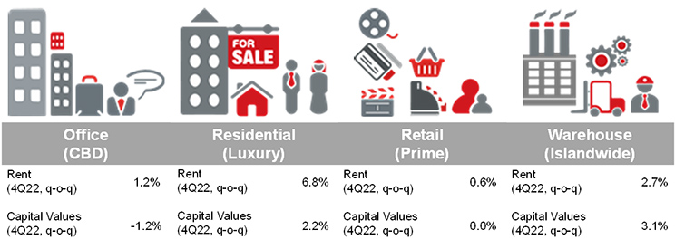 Singapore Real Estate Market