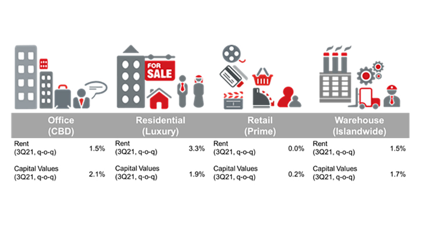 Graphical analysis of real estate sector guide