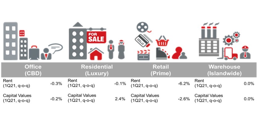 singapore property market monitor diagram