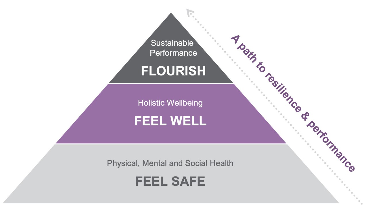 table of path to resilience and performance