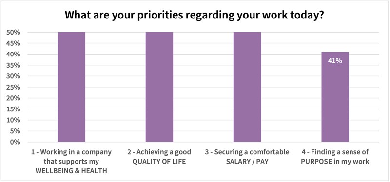 table of work priorities