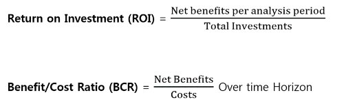 IWMS Formulas