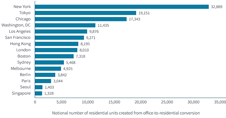 Statistics Data